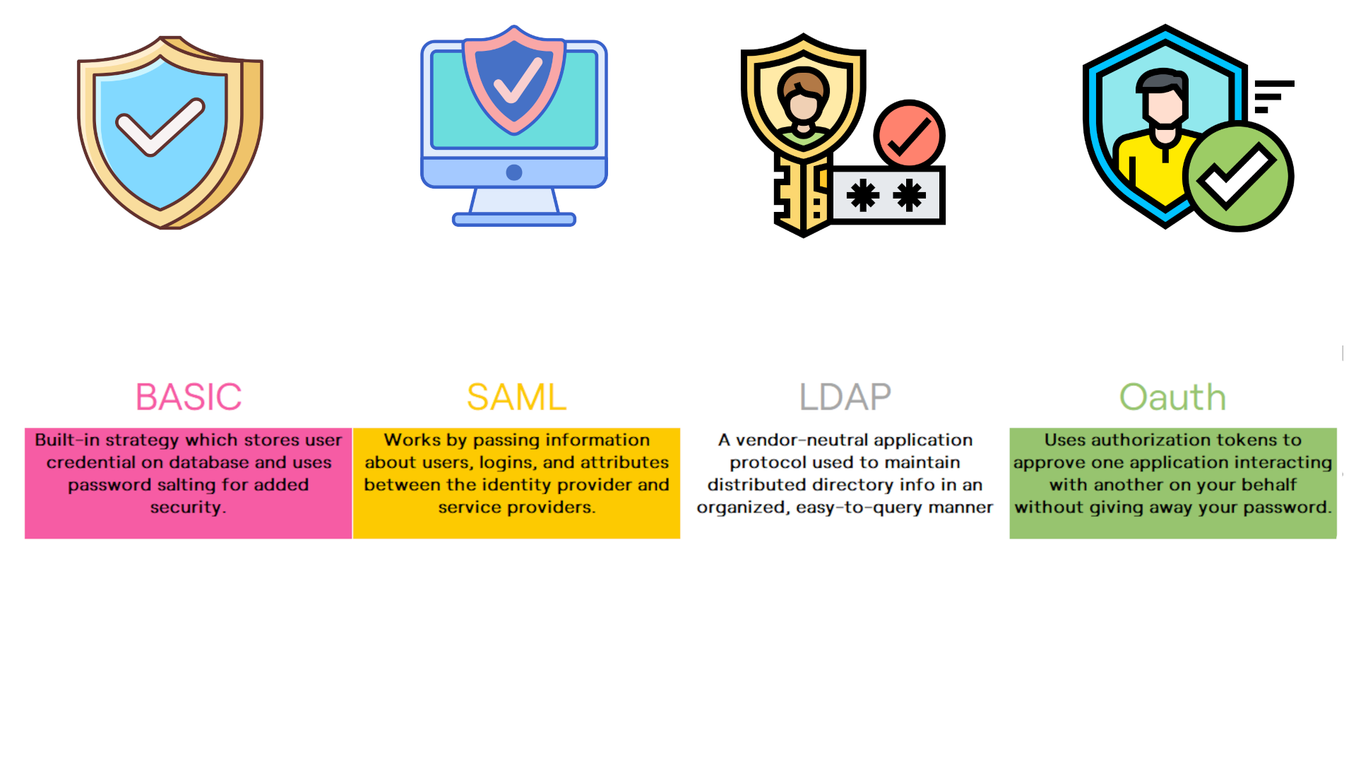 Authentication Methods