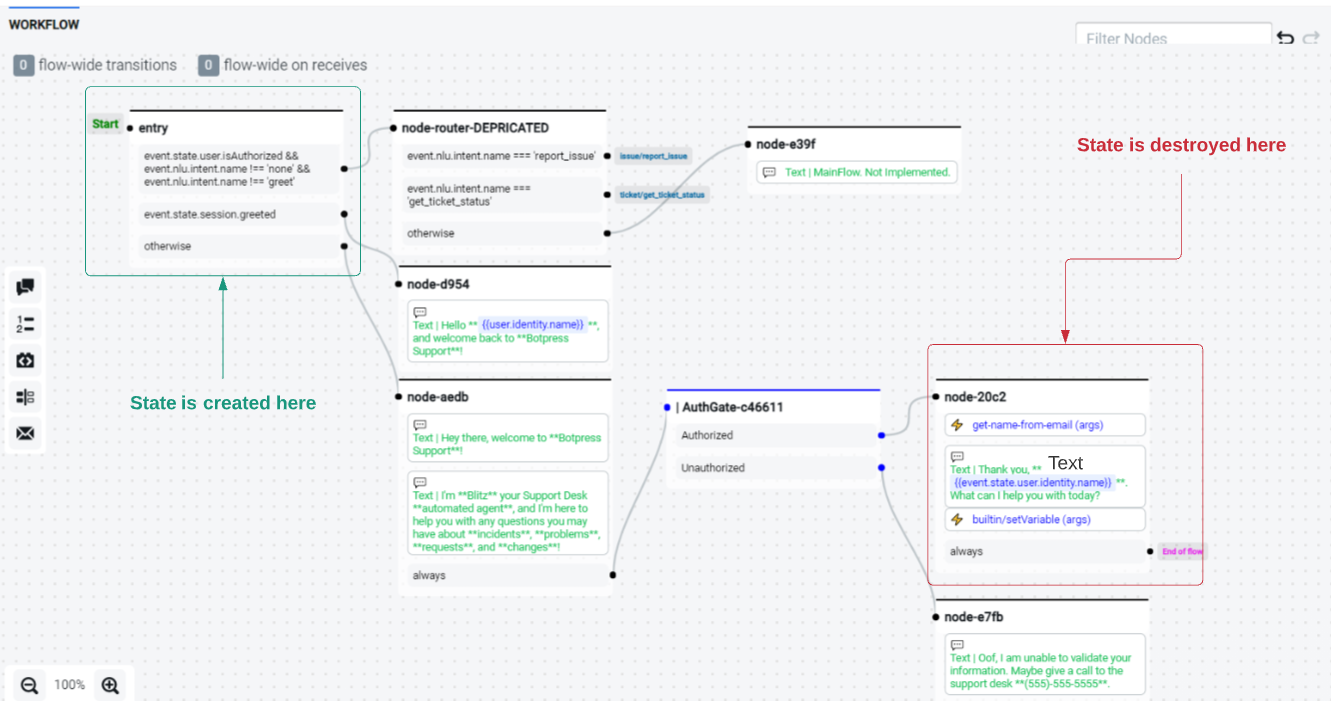 Lifetime of a conversation state